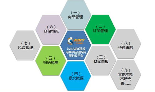 一站式實(shí)現(xiàn) 全球品牌,跨國(guó)直銷 贊助商風(fēng)采